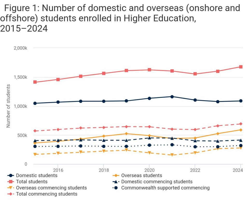Record Enrolments, but Gaps Persist cover