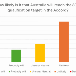 Issues at home demand attention, as well as those on the 2026 horizon