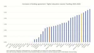 Winners and Losers in student funding cover