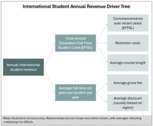 Yield Optimisation - Critical To Revenue Growth cover