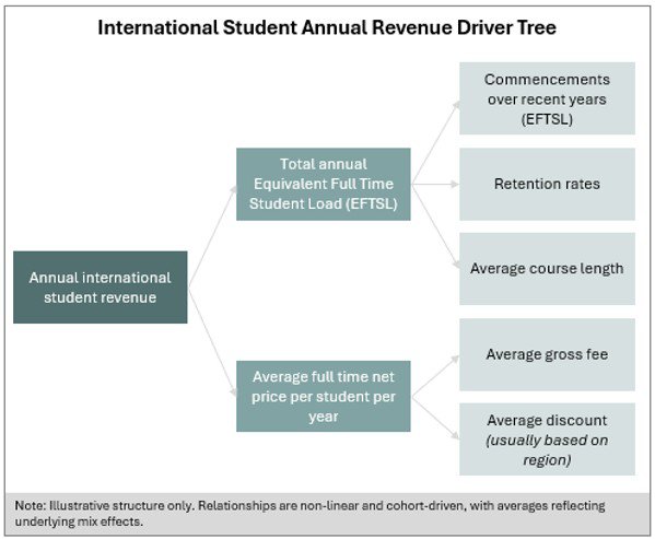 Yield Optimisation – Critical To Revenue Growth