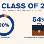 Degrees Still Align with Job Outcomes