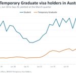 International Ed – Coming Off the Rails For Most