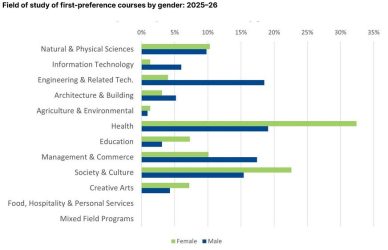 UG growth disguises underlying issues cover