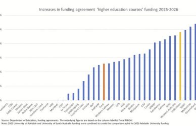 Winners and Losers in student funding cover