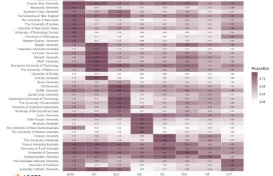 Are you a Neighbourhood or a National Uni? cover