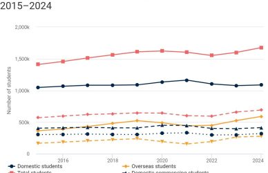 Record Enrolments, but Gaps Persist cover