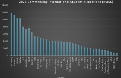 Sydney out in the cold amidst international caps rise cover