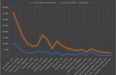 News analysis hints at HE reputation issues cover