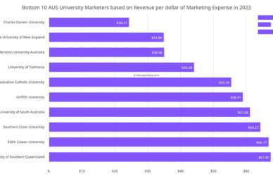 A Tale of Two Pities - Latest Rankings cover
