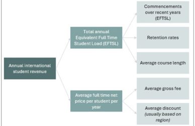 Yield Optimisation - Critical To Revenue Growth cover
